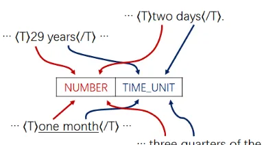 Figure 1: An example of pattern and its instances