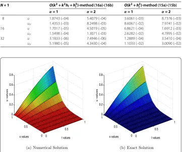Table 5 The MAEs for Example 5 at t = 1.0,η = 0.94 (quasi-variable mesh)