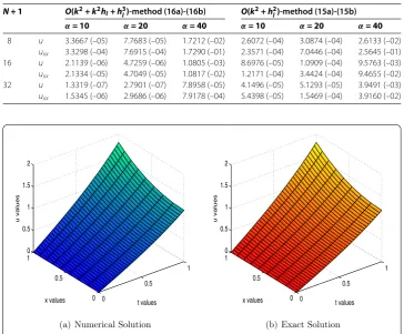 Table 8 The MAEs for Example 8 at t = 1.0,η = 0.92 (quasi-variable mesh)