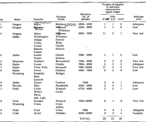 Table 1. Selenium concentration in forage from high summer ranges. Area locations are shown in Fig