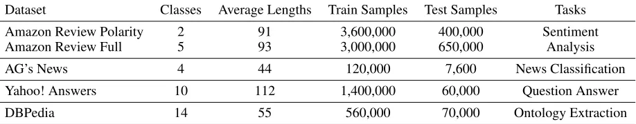Table 1: Statistics of Datasets.