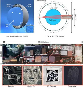 Figure 1-8. (Top) Components of a very high resolution gigapixel camera, using a novel spherical lens and sensor arrangement.(Bottom) The resulting high-resolution images shown at 82,000 x 22,000 = 1.7 gigapixels
