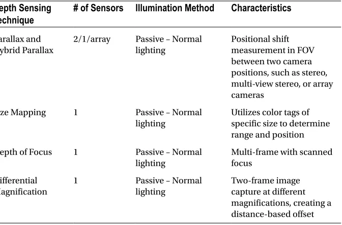 Table 1-1. Selected Methods for Capturing Depth Information