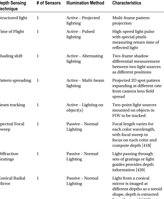 Table 1-1. (continued)