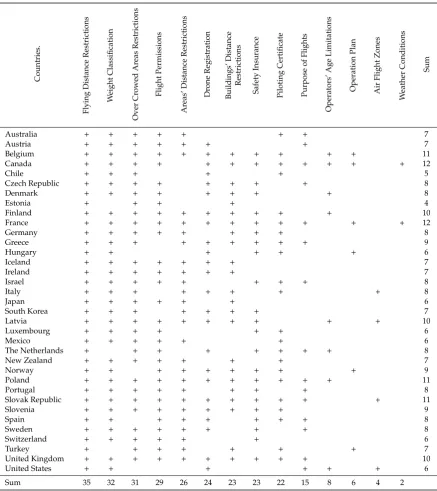 Table 2. Reference to the criteria in national legal frameworks.