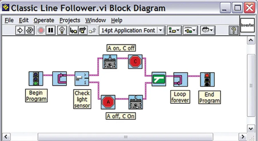 Figure 3 ROBOLAB program screen 