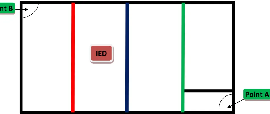 Figure 7. Current implementation of setup 