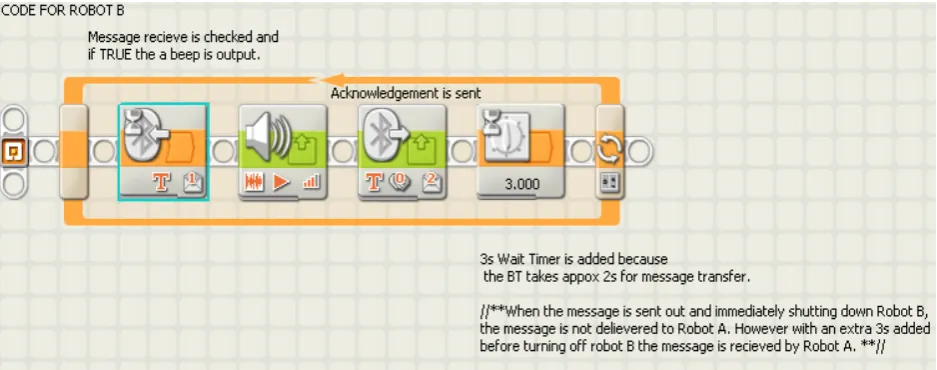 Figure 15 shows the successful implementation of using the method, Wait for Message.  