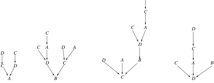 Figure 2. Collision trees of the four particles with initial positions and