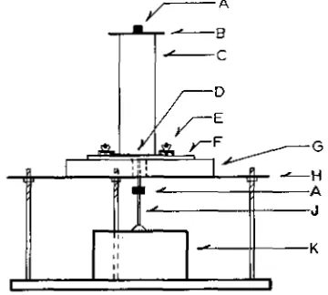 Fig. 3—Vibrational testing stand with soil column in place forresonant frequency measurement