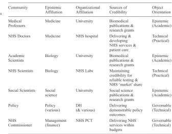 Table 2.  UGKP Communities  Community 