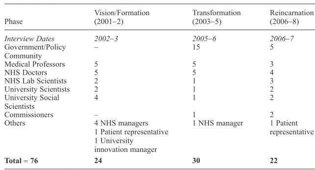 Table 1.  Interviews with  Vision/Formation  -