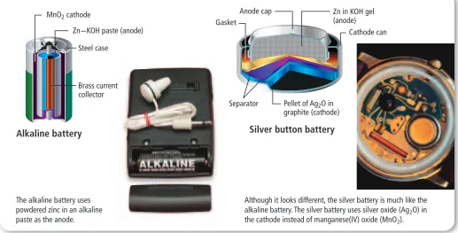 Figure 20.9, is replacing the standard zinc-carbon dry cell in many applications. In the alkaline cell, the zinc is in a powdered form, which provides more surface area for reaction