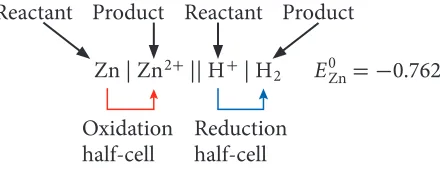 Figure 20.6b, electrons flow from the zinc electrode to the hydrogen electrode. The   E  0 of the zinc half-cell, measured by a voltmeter, is –0.762 V