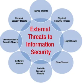 Figure 3-2. External threats