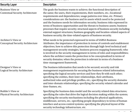 Table 3-2. The SABSA® Information System Architecture layers