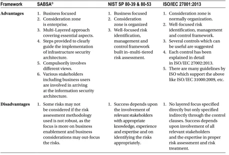 Table 3-3. Advantages and disadvantages of IS frameworks