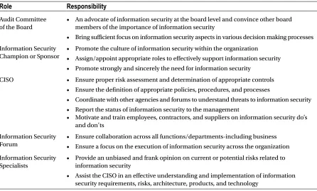 Table 3-4. Important information security roles and responsibilities