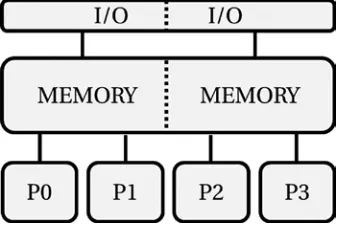 Figure 2-10. Shared memory system diagram