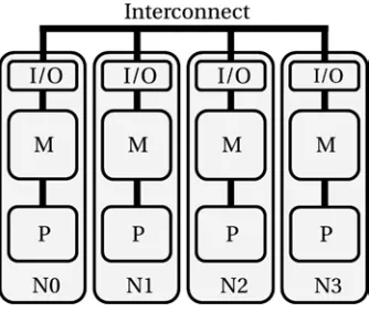 Figure 2-11. Diagram of a distributed memory system