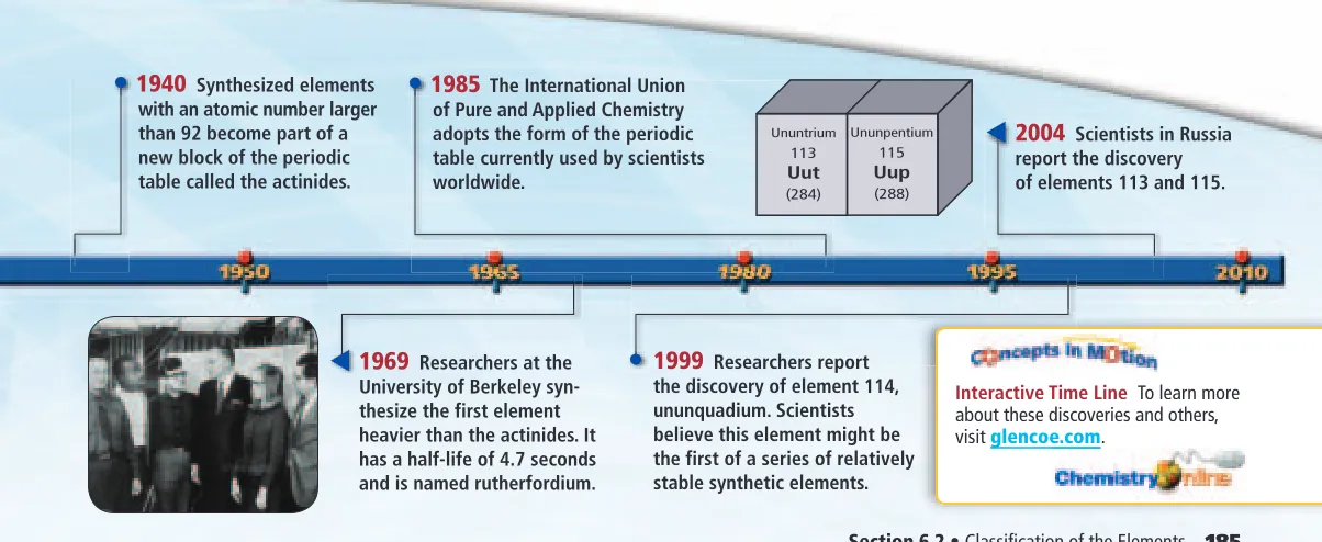 table currently used by scientists 