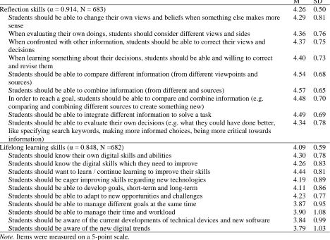 Table 2. (Continued)  