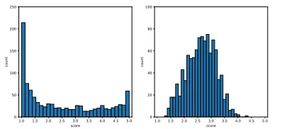 Table 2: Examples from testing results with their predictions.