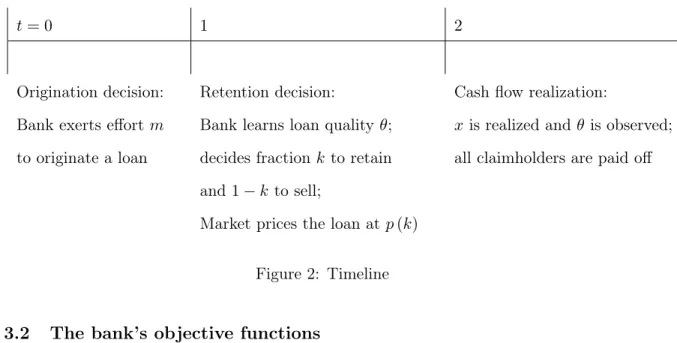 Figure 2: Timeline
