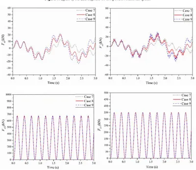 Figure 9. Effect of the LSS stiffness on component rotational speed. 