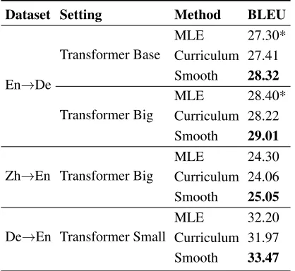 Table 2: Comparison with previous works.