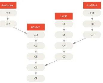 Figure 3-20. Multiple topic branches