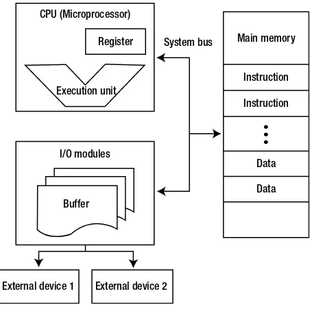 Figure 1-3. Computer architecture