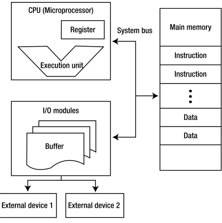 Figure 1-3. Computer architecture