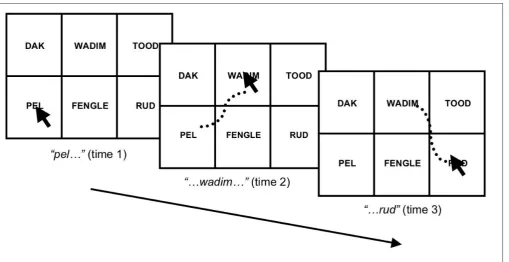 Figure 1 | The sequence of mouse clicks associated with the auditory stimulus string “pel wadim rud” for a single trial.