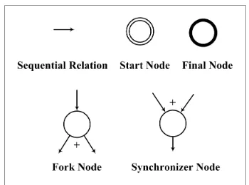 Figure 4. ConSP-Graph example