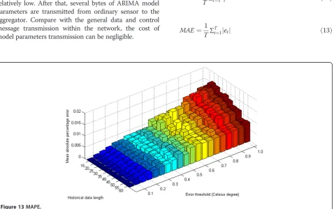 Figure 12 MAE.