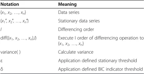 Table 1 Notations