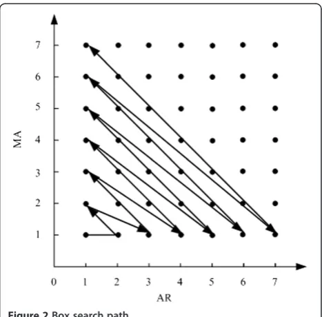 Figure 2 Box search path.
