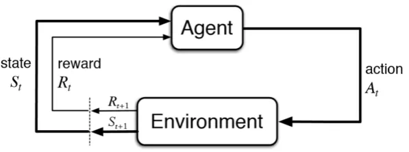 Figure 1. The agent–environment interaction in reinforcement learning.