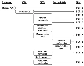 Figure 2-4. Typical static measurement sequence
