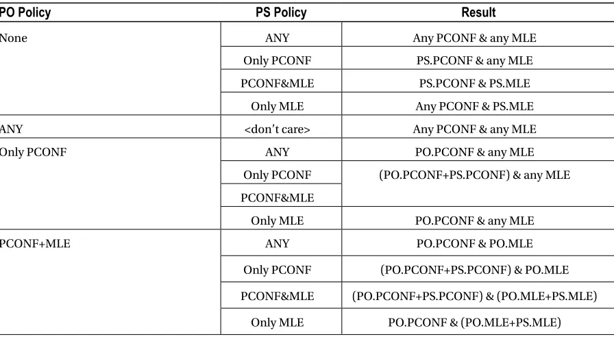 Table 3-1. Policy Significance