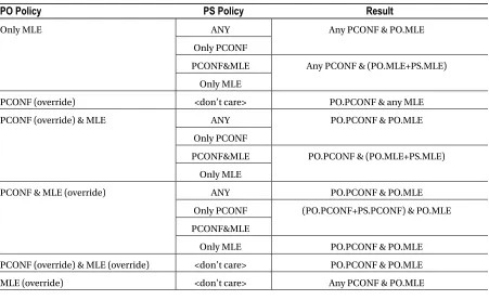 Table 3-1. (continued)