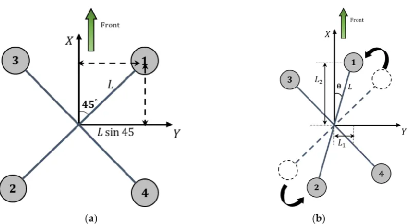Figure 7.Figure 7. Quadcopter in (a) normal configuration and (b) quadcopter transitioning from normal to morphed configuration Quadcopter in (