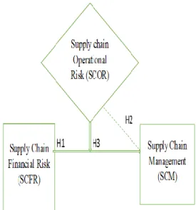 Figure 1: Conceptual framework           