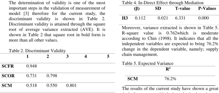 Table 3. Direct Effect  