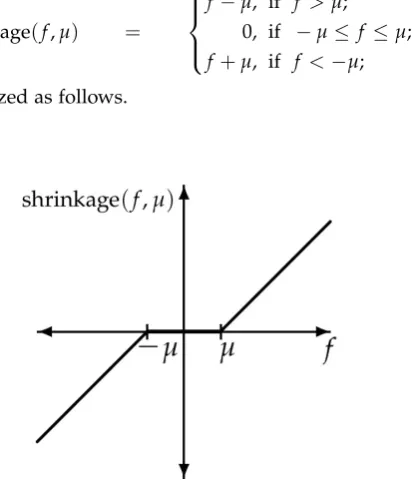 Figure 5: 1D shrinkage displayed in 2D.
