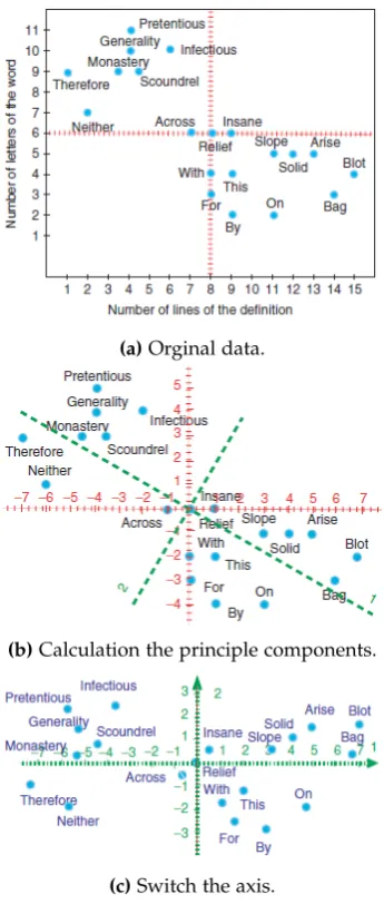 Figure 2: Schematisation constructionprinciple components[4].