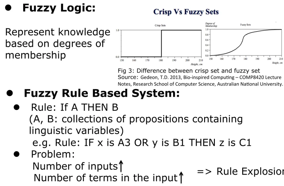 Fig 3: Difference between crisp set and fuzzy set 