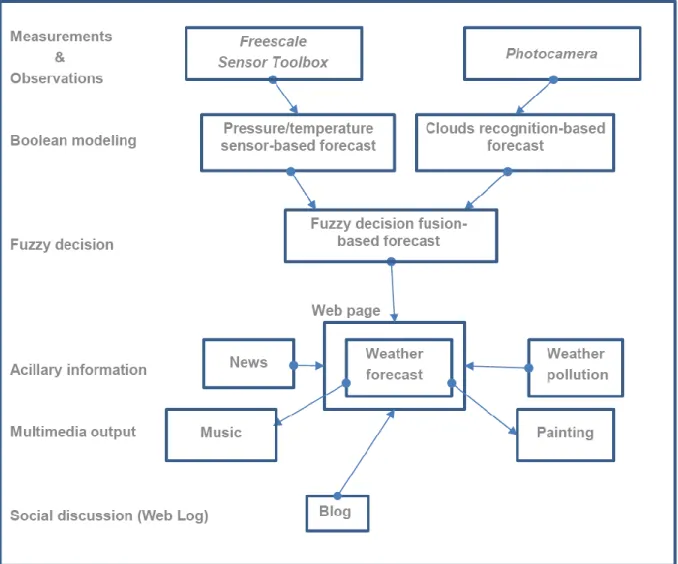 Figure 2. Reference project framework 