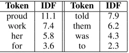 Table 3: Different system conﬁgurations to generate para-required in the output. Additional constraints may be in-cluded for lexical variations of the selected token(s), as in-dicated by the Lex